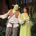 The Magic of Theater and Performance for Your Child's Education Journey